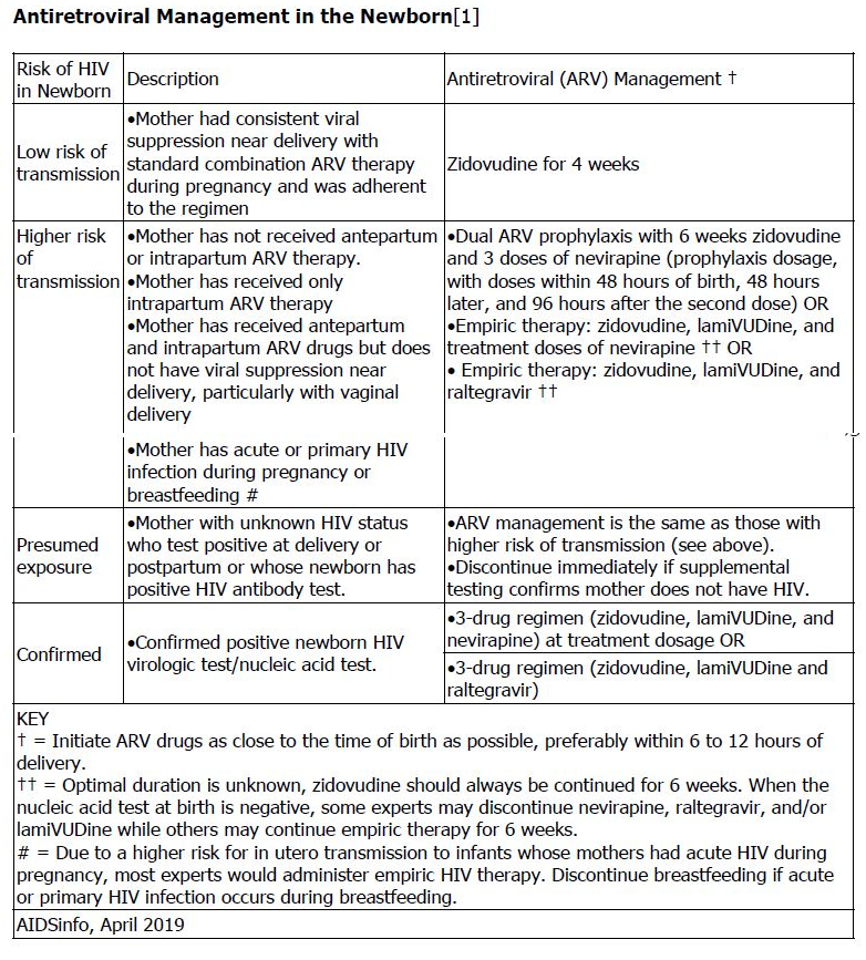 INDICATIONS   Antiretroviral Management in the Newborn: nevirapine Prevention of maternal-fetal HIV transmission: . In a phase III randomized trial n=1684), the combination of 6 weeks of zidovudine plus 3 doses of nevirapine or the combination of 6 weeks of zidovudine plus nelfinavir and lamiVUDine for 2 weeks was associated with a lower intrapartum transmission rate when compared with zidovudine alone in infants born to women who received no antenatal antiretroviral therapy (2.2% versus 2.5% versus 4.9%, respectively). The zidovudine/nelfinavir/lamiVUDine regimen was associated with increased toxicity (eg, neutropenia).  Pediatric FDA Approved Indications : FDA APPROVED INDICATION   in combination with other antiretroviral agents as either immediate release tablets or suspension in pediatric patients 15 days or older or extended-release in patients 6 years or older with a body surface area of 1.17 m2 or greater  Contraindications / Precautions : CONTRAINDICATION   Neonatal transient myasthenia gravis. Neonatal persistent (congenital) myasthenia gravis. CONTRAINDICATION   Hypersensitivity reactions, including severe rash, blisters, oral lesions, conjunctivitis, facial edema, muscle or joint aches, general malaise, and significant hepatic abnormalities have been reported. The risks of hepatic events or skin reactions are greatest in the first 6 weeks of therapy. The hepatic events may occur at any time during therapy. Hepatic injury may progress despite discontinuation of treatment. Children with CD4 percentages greater than 15% are at increased risk for hepatotoxicity and rash at initiation of nevirapine . Immune reconstitution syndrome and fat redistribution may occur. Avoid concomitant use with St. John's wort-containing products, efavirenz, atazanavir, fosamprenavir (without ritonavir), boceprevir, telaprevir, or another non-nucleoside reverse transcriptase inhibitor  Adverse Effects : ADVERSE EFFECTS   Limited data on toxicity; none reported in neonates.  Common adverse events in children have been similar to those observed in adults (ie, rash, fever, nausea, headache, diarrhea, abdominal pain, fatigue, and abnormal hepatic transaminases). However, granulocytopenia was more common in children than adults. Hepatotoxicity due to nevirapine appears to be less frequent in children than in adults. In pediatric clinical studies, rash has been reported in up to 27% of patients.Neutropenia (9%), anemia (7%), and hepatotoxicity (2%) have also been reported in children.  Administration : ADMINISTRATION   Can be given without regard to food. The National Institute for Occupational Safety and Health (NIOSH) recommends the use of single gloves by anyone handling intact tablets or capsules or administering from a unit-dose package. In the preparation of tablets or capsules, including cutting, crushing, or manipulating, or the handling of uncoated tablets, NIOSH recommends the use of double gloves and a protective gown. Prepare in a ventilated control device, if possible. Use respiratory protection if not prepared in a control device. During administration, wear single gloves, and wear eye/face protection if the formulation is hard to swallow or if the patient may resist, vomit, or spit up. NIOSH recommends the use of double gloves and a protective gown by anyone handling a hazardous oral liquid or any hazardous drug via a feeding tube. Prepare in a control device, if possible. Use respiratory, eye, and face protection if not done in a control device. During administration, eye/face protection is needed if the patient may resist, or if there is potential to vomit or spit up  BLACK BOX WARNING! : BLACK BOX WARNING   Severe, life-threatening, in some cases fatal, hepatotoxicity and skin reactions (eg, Stevens- Johnson syndrome; toxic epidermal necrolysis; and hypersensitivity reactions characterized by rash, constitutional findings, and organ dysfunction) have been reported. Women, including pregnant women, and/or patients with higher CD4+ cell counts are at higher risk of hepatotoxicity. Permanently discontinue nevirapine following severe hepatic, skin, or hypersensitivity reactions. Monitor patients intensively during the first 18 weeks of therapy with nevirapine to detect potentially life-threatening hepatotoxicity or skin reactions. Strictly follow the 14-day lead-in period with immediate-release nevirapine 200 mg daily dosing.  Monitoring : MONITORING   Initial Neonatal Management: Obtain a baseline CBC with differential; timing of followup monitoring depends on numerous exposure risks. Recheck hemoglobin and neutrophil counts 4 weeks after initiation of prophylaxis for infants who receive combination zidovudine/lamiVUDine-containing antiretroviral prophylaxis regimens. Perform virologic test at baseline, 14 to 21 days of life, 1 to 2 months of age, and 4 to 6 months of age. For nevirapine, frequent monitoring for hepatic toxicity, including liver function tests, during the first 12 weeks of therapy is recommended. Check transaminase levels immediately if a patient presents with signs or symptoms indicative of hepatitis and/or a hypersensitivity reaction, or if patient develops rash within first 18 weeks of nevirapine therapy. Permanently discontinue nevirapine in patients with rash-associated transaminase elevations.